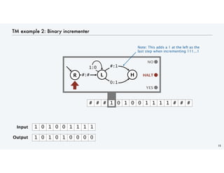 TM example 2: Binary incrementer
15
YES
# # # 1 0 1 0 0 1 1 1 1 # # #
YES
NO
HALT
HALT
H
L
1:0 #:1
R #:#
0:1
0
0
0
0
1
1 0 1 0 0 1 1 1 1
Input
Output 1 0 1 0 1 0 0 0 0
Note: This adds a 1 at the left as the
last step when incrementing 111...1
 