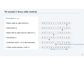TM example 3: Binary adder (method)
16
To compute x + y
• Move right to right end of y.
• Decrement y.
• Move left to right end of x (left of +) .
• Increment x.
• Continue until y = 0 is decremented.
• Clean up by erasing + and 1s.
# # 1 0 1 1 + 1 0 1 0 # #
. . . . . .
# # 1 0 1 1 + 1 0 0 1 # #
. . . . . .
# # 1 0 1 1 + 1 0 0 1 # #
. . . . . .
# # 1 1 0 0 + 1 0 0 1 # #
. . . . . .
# 1 0 1 0 1 + 1 1 1 1 # #
. . . . . .
Found + when seeking 1? Just decremented 0.
# 1 0 1 0 1 # # # # # # #
. . . . . .
Clean up
 
