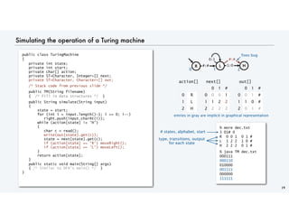 Simulating the operation of a Turing machine
19
public class TuringMachine
{
private int state;
private int start;
private char[] action;
private ST<Character, Integer>[] next;
private ST<Character, Character>[] out;
/* Stack code from previous slide */
public TM(String filename)
{ /* Fill in data structures */ }
public String simulate(String input)
{
state = start;
for (int i = input.length()-1; i >= 0; i--)
right.push(input.charAt(i));
while (action[state] != 'H')
{
char c = read();
write(out[state].get(c));
state = next[state].get(c);
if (action[state] == 'R') moveRight();
if (action[state] == 'L') moveLeft();
}
return action[state];
}
public static void main(String[] args)
{ /* Similar to DFA's main() */ }
}
% more dec.txt
3 01# 0
R 0 0 1 0 1 #
L 1 2 2 1 0 #
H 2 2 2 0 1 #
% java TM dec.txt
000111
000110
010000
001111
000000
111111
0 R
1 L
2 H
action[]
0 1 #
0 0 0 1
1 1 2 2
2 2 2 2
next[]
H
L
0:1
R #:# 1:0
0 1 #
0 0 1 #
1 1 0 #
2 0 1 #
out[]
0 1 2
#:#
entries in gray are implicit in graphical representation
fixes bug
# states, alphabet, start
type, transitions, output
for each state
 