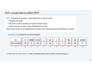 BAB
A
2
Challenge for the bored: Find a solution that starts with a card of type 0.
Post's correspondence problem (PCP)
PCP. A family of puzzles, each based on a set of cards.
• N types of cards.
• No limit on the number of cards of each type.
• Each card has a top string and bottom string.
Does there exist an arrangement of cards with matching top and bottom strings?
36
Example 3 (created by Andrew Appel).
X
1X
1
11A
A1
3
1
1
4
[A
[B
5
]
]
6
[
[
7
B1
1B
8
B]
A]
9
S[
S[11111X][
0
[1A]E
E
10
 