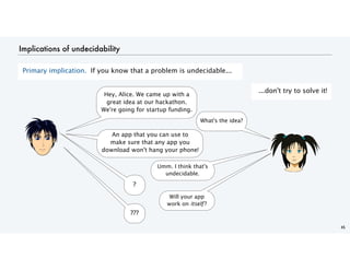 Implications of undecidability
45
Primary implication. If you know that a problem is undecidable...
...don't try to solve it!
What's the idea?
Hey, Alice. We came up with a
great idea at our hackathon.
We're going for startup funding.
An app that you can use to
make sure that any app you
download won't hang your phone!
Umm. I think that's
undecidable.
?
???
Will your app
work on itself ?
 