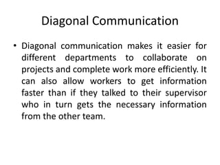 Diagonal Communication
• Diagonal communication makes it easier for
different departments to collaborate on
projects and complete work more efficiently. It
can also allow workers to get information
faster than if they talked to their supervisor
who in turn gets the necessary information
from the other team.
 