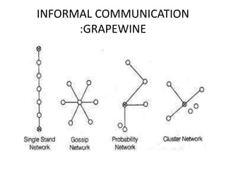 INFORMAL COMMUNICATION
:GRAPEWINE
 