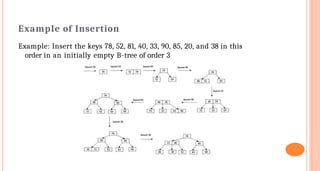 Example of Insertion
Example: Insert the keys 78, 52, 81, 40, 33, 90, 85, 20, and 38 in this
order in an initially empty B-tree of order 3
 