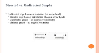 Directed vs. Undirected Graphs
• Undirected edge has no orientation (no arrow head)
• Directed edge has an orientation (has an arrow head)
• Undirected graph – all edges are undirected
• Directed graph – all edges are directed
 