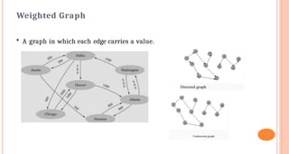 Weighted Graph
• A graph in which each edge carries a value.
 
