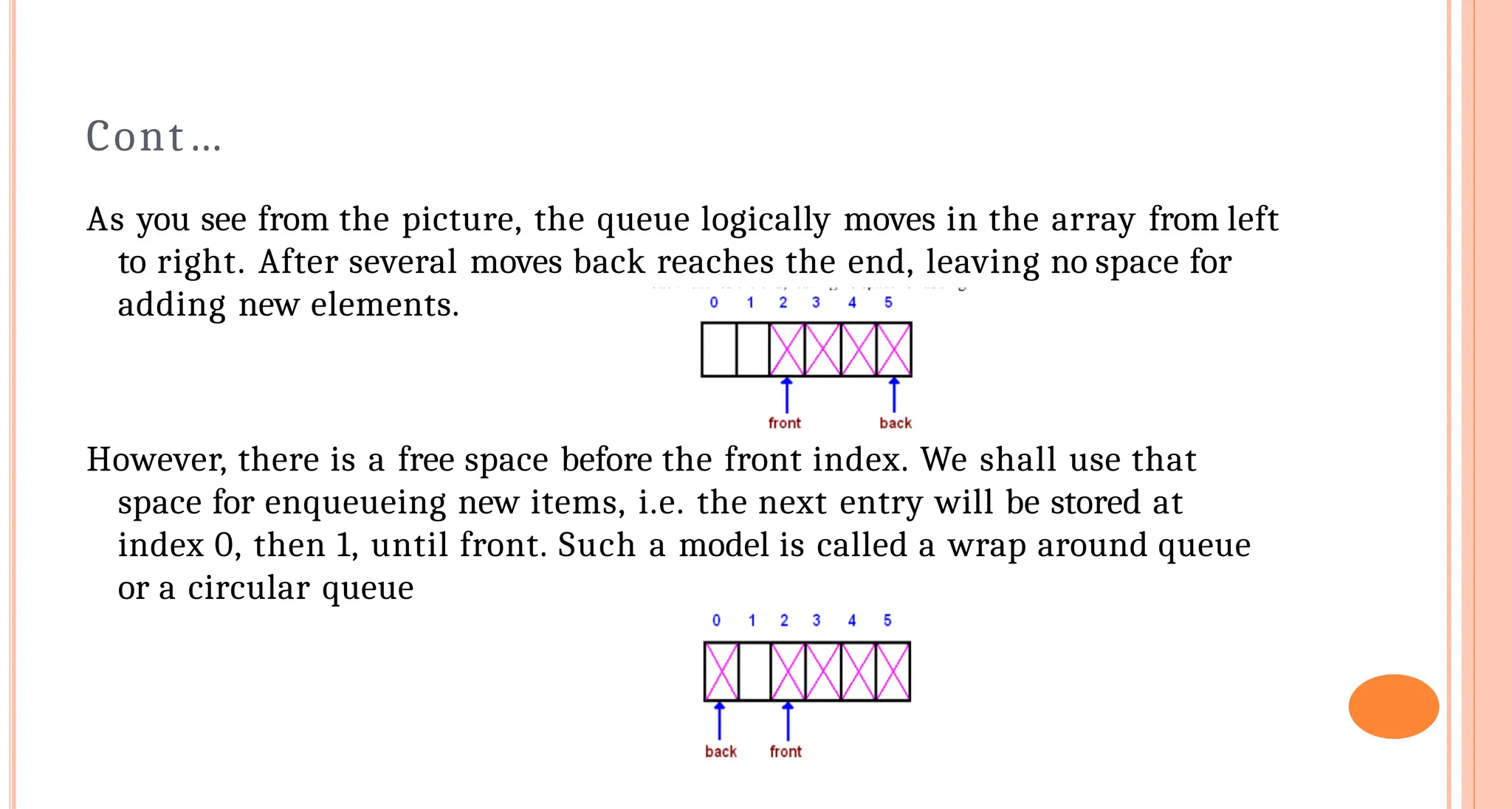 Cont&hellip;
As you see from the picture, the queue logically moves in the array from left
to right. After several moves back reaches the end, leaving no space for
adding new elements.
However, there is a free space before the front index. We shall use that
space for enqueueing new items, i.e. the next entry will be stored at
index 0, then 1, until front. Such a model is called a wrap around queue
or a circular queue
 