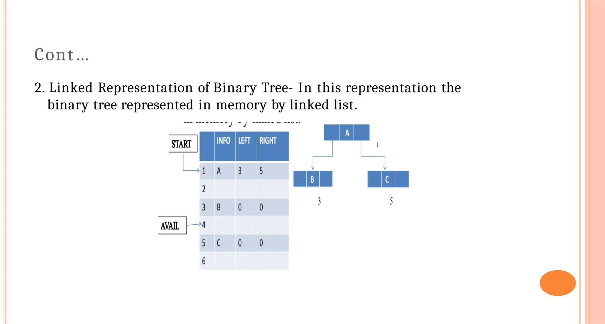 Cont&hellip;
2. Linked Representation of Binary Tree- In this representation the
binary tree represented in memory by linked list.
 