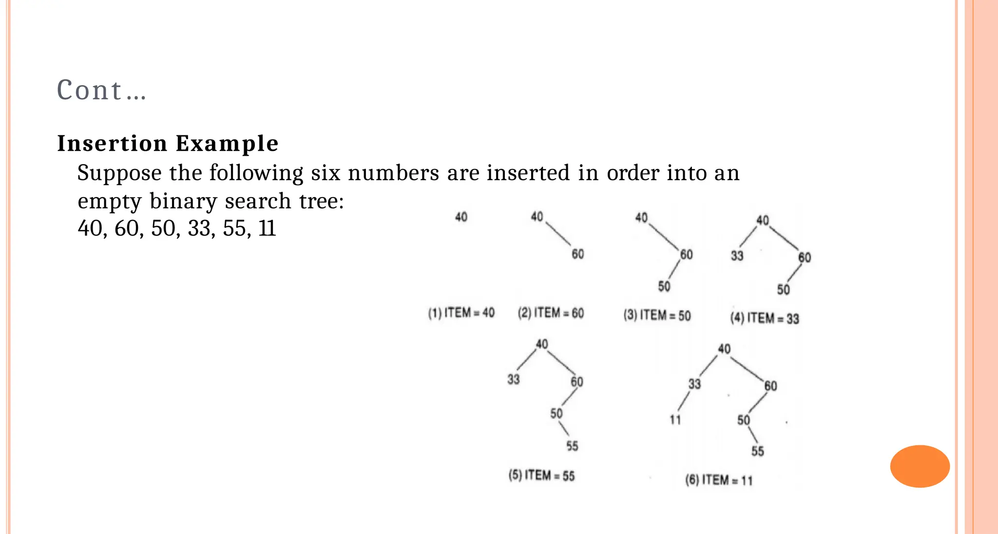 Cont&hellip;
Insertion Example
Suppose the following six numbers are inserted in order into an
empty binary search tree:
40, 60, 50, 33, 55, 11
 