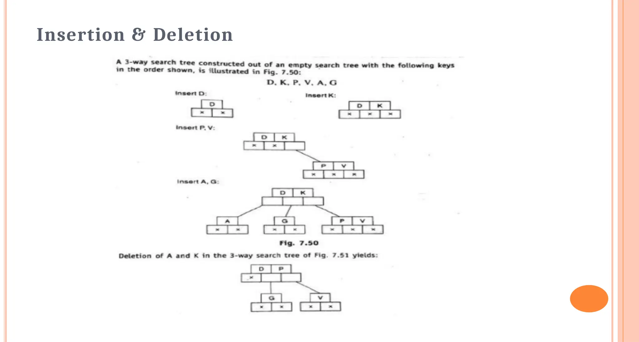 Insertion & Deletion
 
