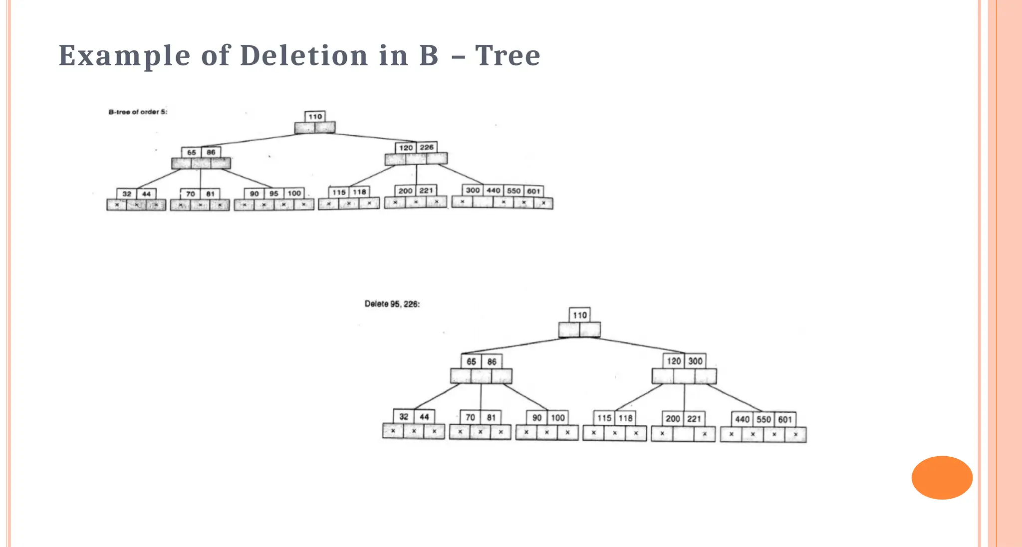 Example of Deletion in B &ndash; Tree
 