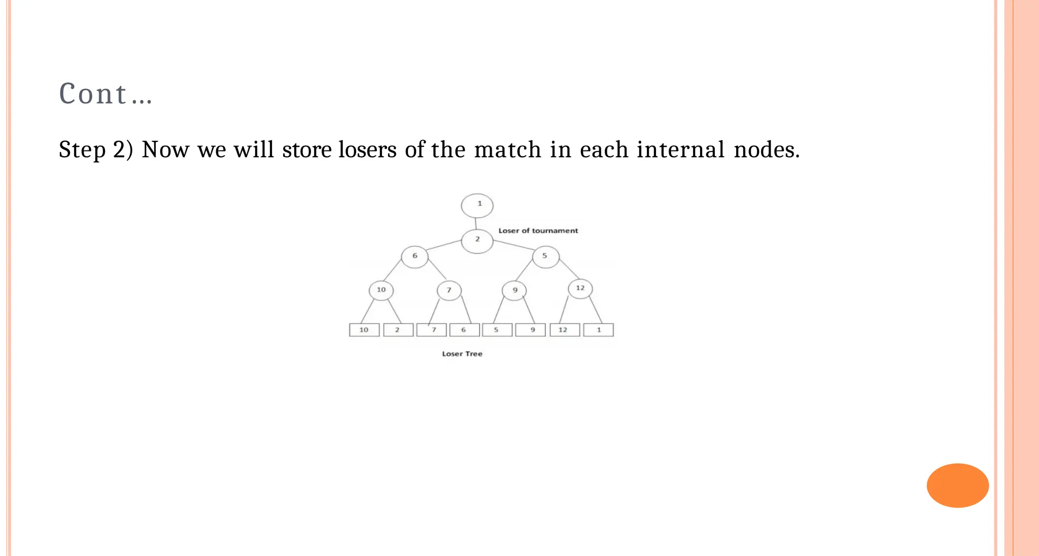 Cont&hellip;
Step 2) Now we will store losers of the match in each internal nodes.
 