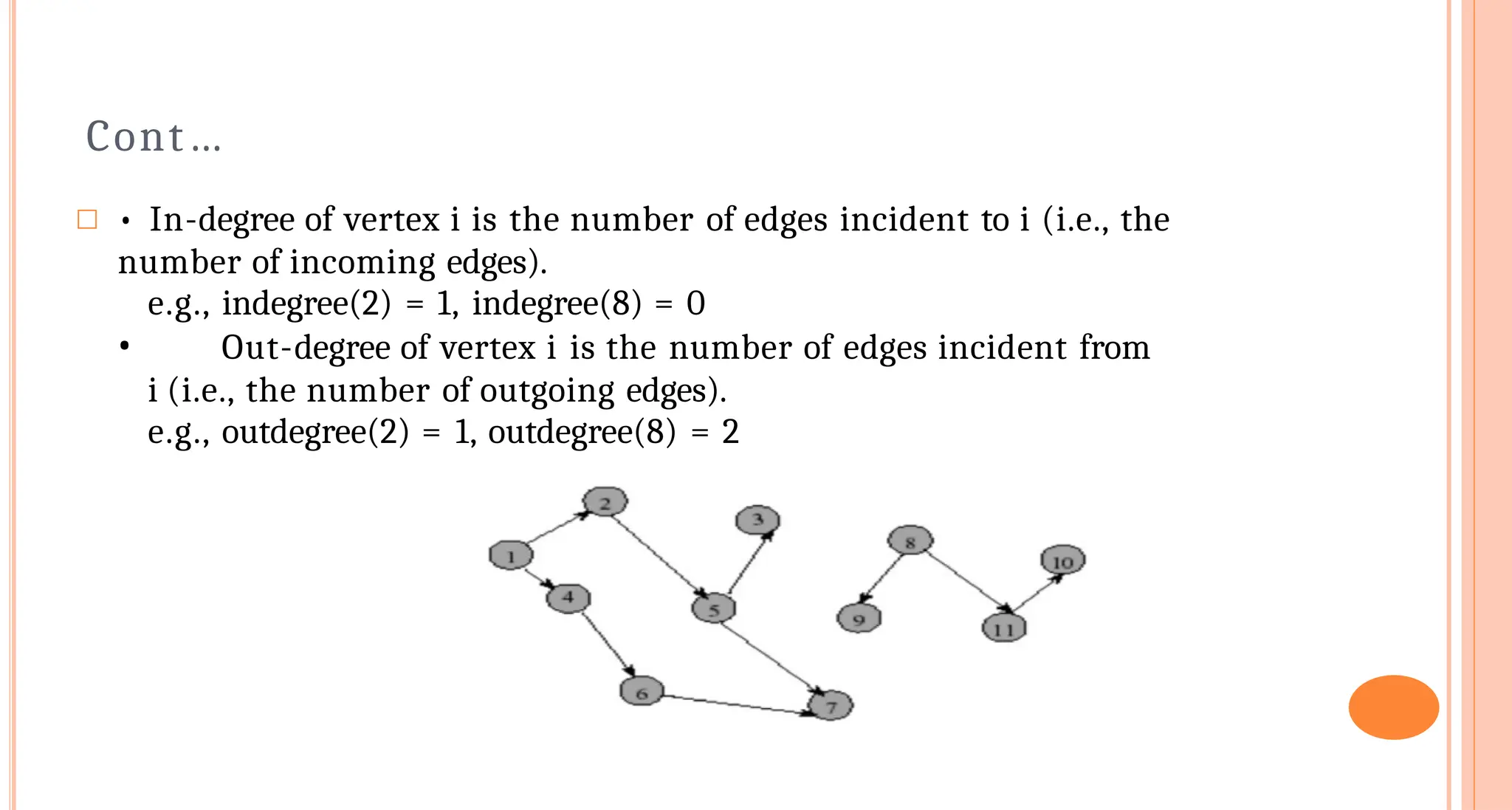 Cont&hellip;
□ &bull; In-degree of vertex i is the number of edges incident to i (i.e., the
number of incoming edges).
e.g., indegree(2) = 1, indegree(8) = 0
&bull; Out-degree of vertex i is the number of edges incident from
i (i.e., the number of outgoing edges).
e.g., outdegree(2) = 1, outdegree(8) = 2
 