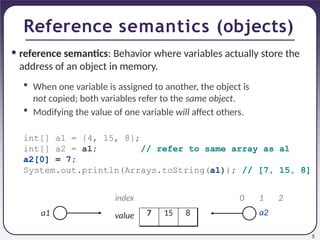 PROGRAMMING IN JAVA PPT by Ayushi Chaplot.pptx