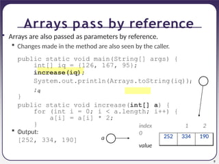 Args Parameter Array Java PROGRAMMING IN JAVA PPT by Ayushi Chaplot.pptx