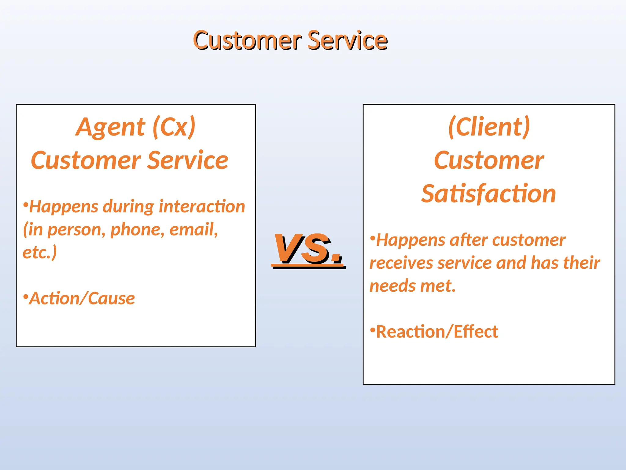 Customer Service
Customer Service
Agent (Cx)
Customer Service
•Happens during interaction
(in person, phone, email,
etc.)
•Action/Cause
(Client)
Customer
Satisfaction
•Happens after customer
receives service and has their
needs met.
•Reaction/Effect
vs.
vs.
 