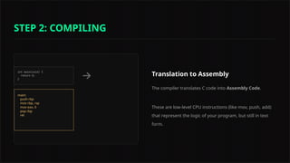 Translation to Assembly
The compiler translates C code into Assembly Code.
These are low-level CPU instructions (like mov, push, add)
that represent the logic of your program, but still in text
form.
main:
push rbp
mov rbp, rsp
mov eax, 0
pop rbp
ret
STEP 2: COMPILING
 