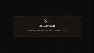 LET'S WRITE CODE
Write a full C program that prints "Hello, C". To visualize the flow
 