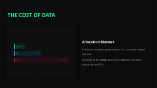 Allocation Matters
In Python, numbers grow forever. In C, you have a fixed
box size.
If you try to fit a long value into an int box, the data
physically won't fit.
THE COST OF DATA
 
