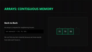 Back-to-Back
An array is a request for neighboring houses.
We can find any item instantly because we know exactly
how wide each house is.
0 1 2 3
ARRAYS: CONTIGUOUS MEMORY
 
