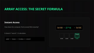 Instant Access
How does the computer find scores[100] instantly?
It doesn't "search". It calculates.
0x100 + (3 * 4) = 0x10C
ARRAY ACCESS: THE SECRET FORMULA
 