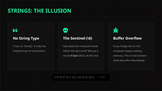No String Type
C has no "string". It only has
char[] (arrays of characters).
The Sentinel (0)
How does the computer know
where the text ends? We put a
secret 0 byte (NUL) at the end.
Buffer Overflow
If you forget the 0, the
computer keeps reading
memory. This is how hackers
steal data (like Heartbleed).
<-- Vital!
STRINGS: THE ILLUSION
 