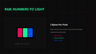 pixel[0] = {255, 255, 255};
3 Bytes Per Pixel
Every dot on your screen is just three numbers
representing intensity.
•
Red (0-255)
•
Green (0-255)
•
Blue (0-255)
RGB: NUMBERS TO LIGHT
 