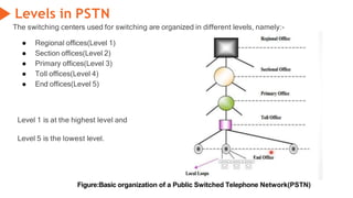 Levels in PSTN
The switching centers used for switching are organized in different levels, namely:-
● Regional offices(Level 1)
● Section offices(Level 2)
● Primary offices(Level 3)
● Toll offices(Level 4)
● End offices(Level 5)
Level 1 is at the highest level and
Level 5 is the lowest level.
Figure:Basic organization of a Public Switched Telephone Network(PSTN)
 