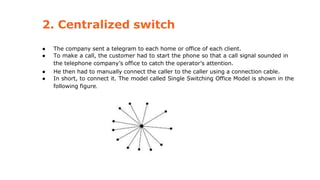 2. Centralized switch
● The company sent a telegram to each home or office of each client.
● To make a call, the customer had to start the phone so that a call signal sounded in
the telephone company’s office to catch the operator’s attention.
● He then had to manually connect the caller to the caller using a connection cable.
● In short, to connect it. The model called Single Switching Office Model is shown in the
following figure.
 