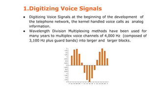 1.Digitizing Voice Signals
● Digitizing Voice Signals at the beginning of the development of
the telephone network, the kernel handled voice calls as analog
information.
● Wavelength Division Multiplexing methods have been used for
many years to multiplex voice channels of 4,000 Hz (composed of
3,100 Hz plus guard bands) into larger and larger blocks.
 