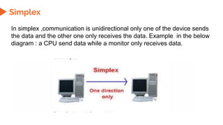 Simplex
In simplex ,communication is unidirectional only one of the device sends
the data and the other one only receives the data. Example in the below
diagram : a CPU send data while a monitor only receives data.
 