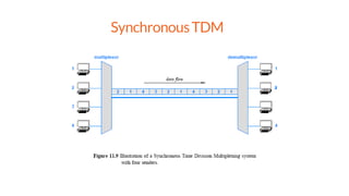 SynchronousTDM
 
