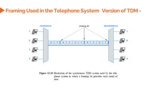 Framing Used in the Telephone System Version of TDM -
 