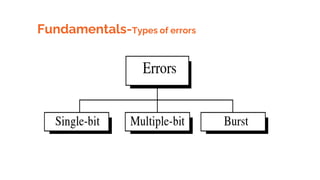 Fundamentals-Types of errors
 