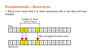 Fundamentals – Burst error
 Burst error means that 2 or more consecutive bits in the data unit have
changed
 