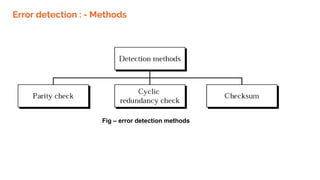 Error detection : - Methods
Fig – error detection methods
 