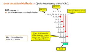 Error detection Methods :– Cyclic redundancy check (CRC)
CRC checker :-
 crc checker uses modular-2 division
Fig :- Binary Division
in a CRC Checker
 