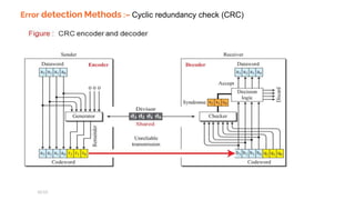 Error detection Methods :– Cyclic redundancy check (CRC)
 