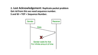 2. Lost Acknowledgement: Replicate packet problem
Get rid from this we need sequence number.
S and W + TOT + Sequence Number.
 