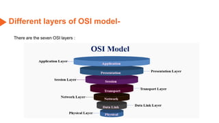 Different layers of OSI model-
There are the seven OSI layers :
 