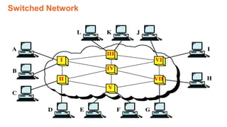 Switched Network
 