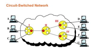 Circuit-Switched Network
 