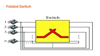 Folded Switch
 