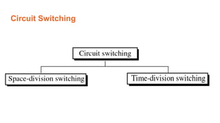 Circuit Switching
 