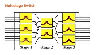 Multistage Switch
 