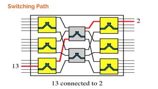 Switching Path
 