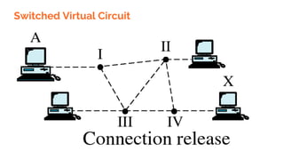 Switched Virtual Circuit
 