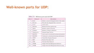 Well-known ports for UDP:
 