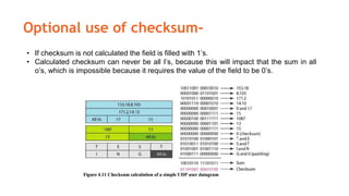 Optional use of checksum-
• If checksum is not calculated the field is filled with 1’s.
• Calculated checksum can never be all I’s, because this will impact that the sum in all
o’s, which is impossible because it requires the value of the field to be 0’s.
 