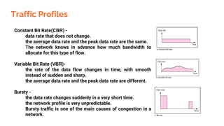 Traffic Profiles
Constant Bit Rate(CBR) -
data rate that does not change.
the average data rate and the peak data rate are the same.
The network knows in advance how much bandwidth to
allocate for this type of flow.
Variable Bit Rate (VBR)-
the rate of the data flow changes in time, with smooth
instead of sudden and sharp.
the average data rate and the peak data rate are different.
Bursty -
the data rate changes suddenly in a very short time.
the network profile is very unpredictable.
Bursty traffic is one of the main causes of congestion in a
network.
 